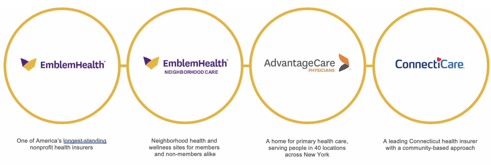 Emblemhealth essential plan 2017 bcbs carefirst ppo